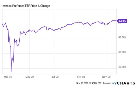 pgdcx|pgx etf fact sheet.